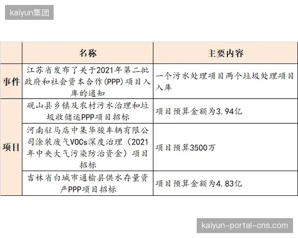 当前的碳足迹核算普遍低估了范围三（Scope3）的间接排放，这是否是一种策略性的“数据漂绿”？